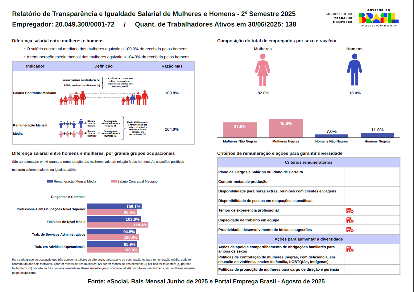 RELATÓRIO DE TRANSPARÊNCIA SALARIAL - DECRETO 11.795 DE 23/11/2023  - 2 º Semestre 2025